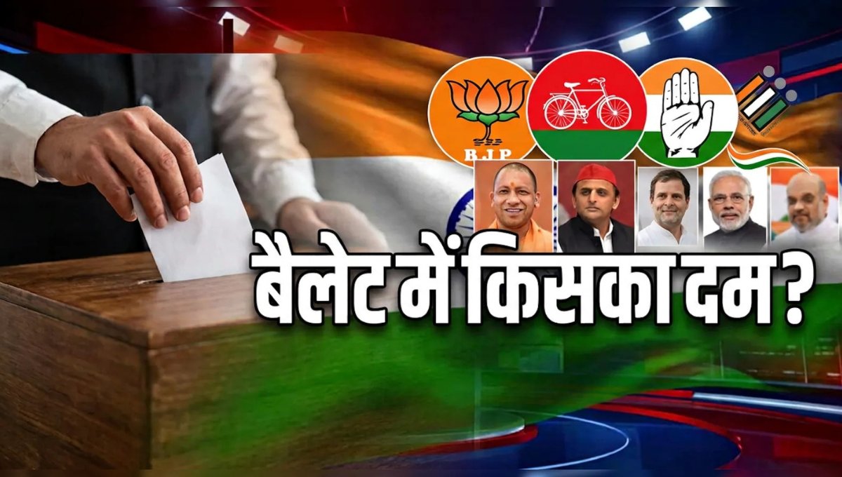 BJP